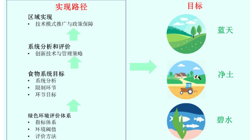 四川农资货源批发渠道：如何选择优质供应商**